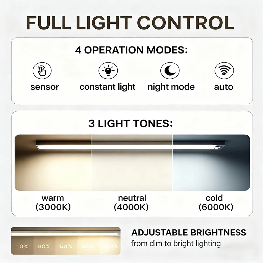 Wireless LED Cabinet Lights Motion Sensor LED Bar Light Rechargeable Magnetic for Kitchen Closet Night Light Indoor Lighting